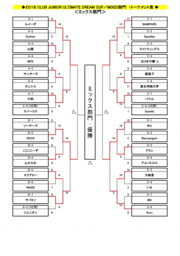 20180310_【3月10日・3月11日】組合せ-11.jpg
