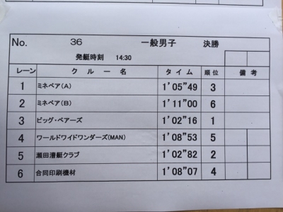 一般男子決勝