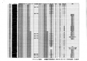 パナソニックリスト=2009.5.21