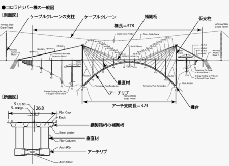 世界最大規模の複合アーチ橋２