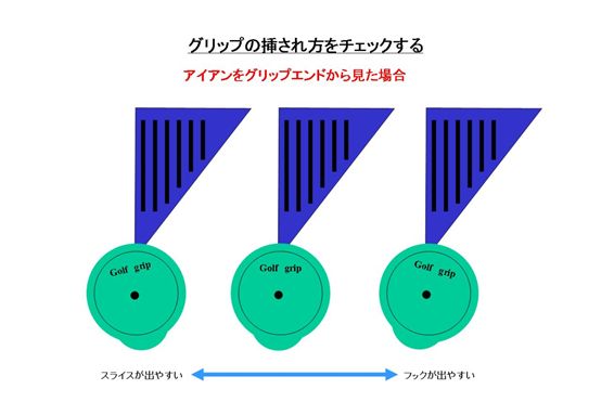 グリップに違和感が有った時は めがねゴルファー必見 のゴルフ上達法 ３００ヤード飛ばして７０台で廻る秘訣