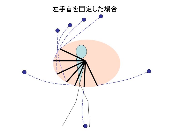 左腕の手首を固めることが大事です めがねゴルファー必見 のゴルフ上達法 ３００ヤード飛ばして７０台で廻る秘訣