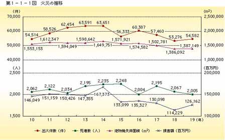 090323火災の推移