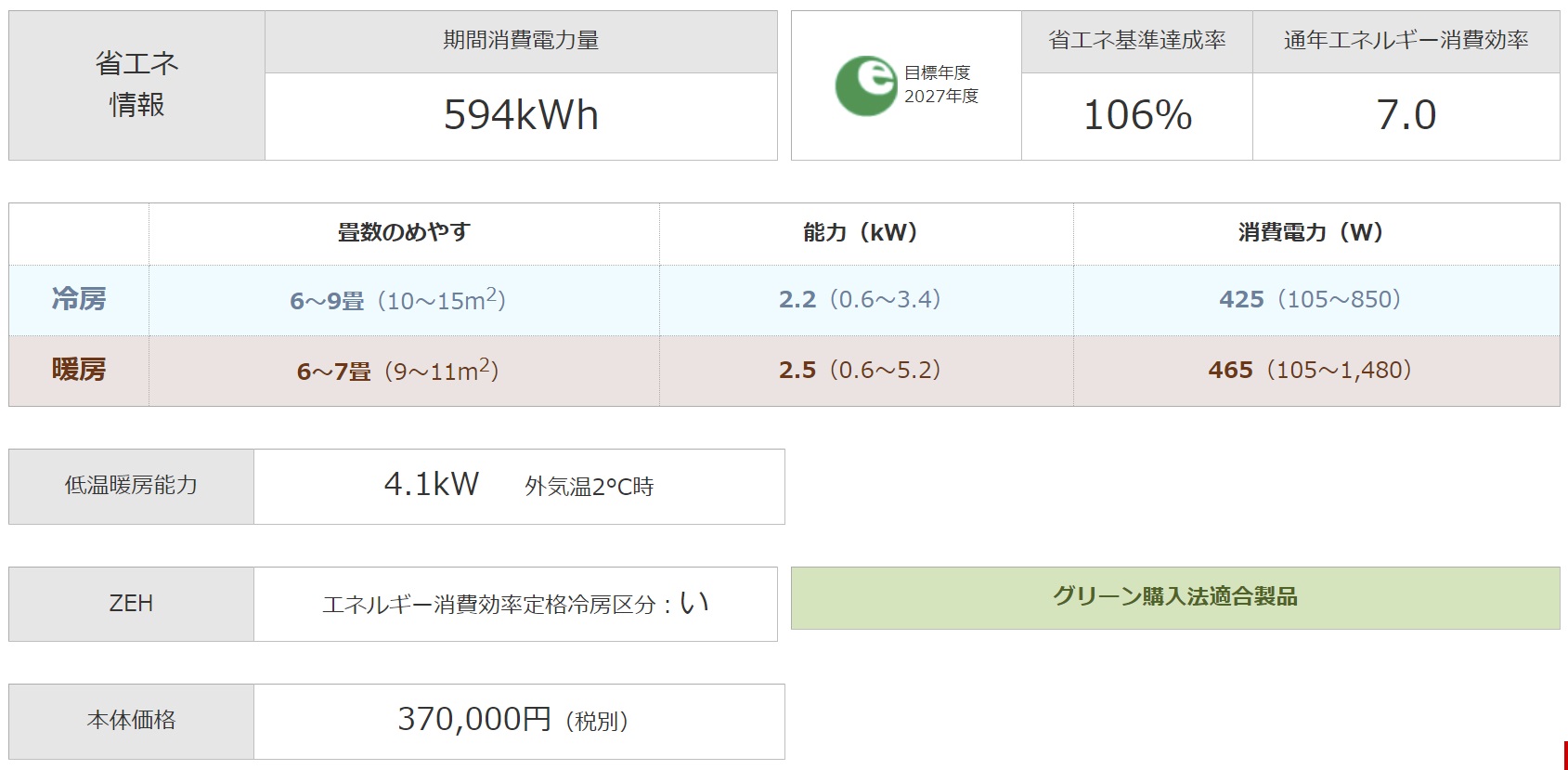 エアコンを「〇畳用」で選ぶと電気代が高くなる？【下】 | マツシタ 