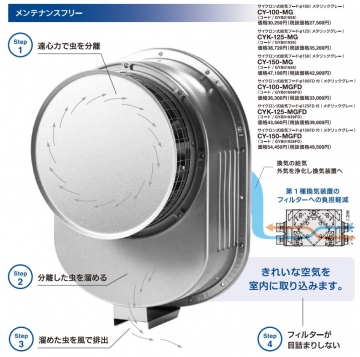 換気システムの「フィルター」、本当にものすごく大事です！ 【その9