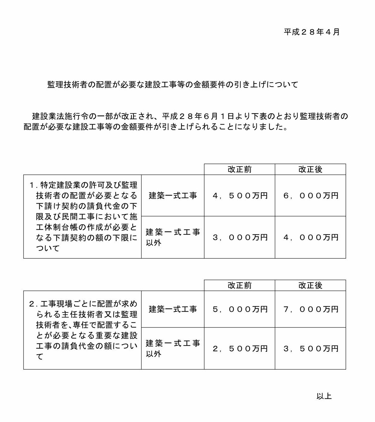 平成28年6月1日要件緩和.jpg