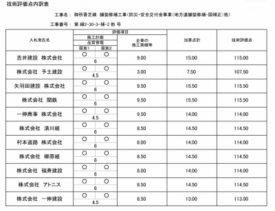 技術評価点内訳表(繰2-30-3-補-2他).jpg