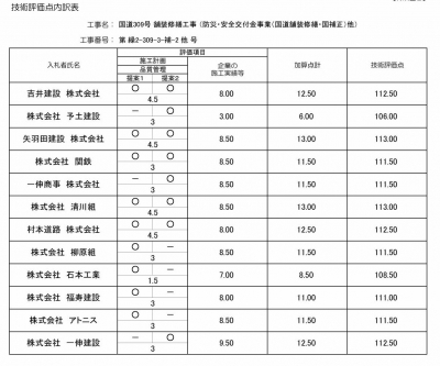 技術評価点内訳表(第 繰2-309-3-補-2 他 号).jpg