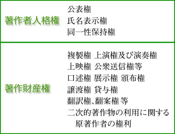 著作者人格権