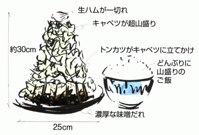 味噌カツライス