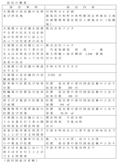商業施設計画総覧全９冊　2008年～2016年　大幅値下げ 商業施設計画総覧｜定期購読 - 雑誌のFujisan