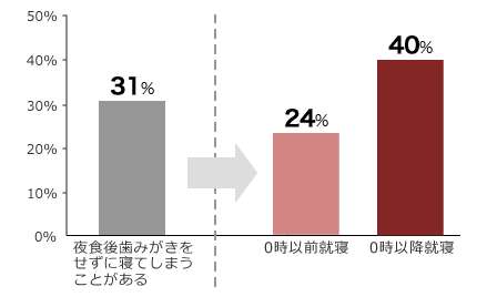 yashoku01