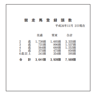 競走馬数