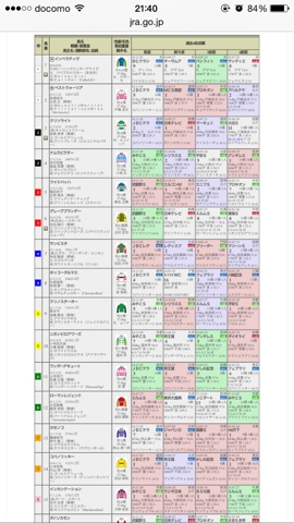 中京11R第15回チャンピオンズカップ(GI)