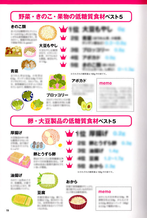 新星出版社 書籍 糖質オフのやせる作りおき 食べ物イラスト 料理イラスト 食材イラスト 本山浩子のイラストファイル News