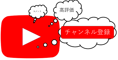 Youtube_チャンネル登録