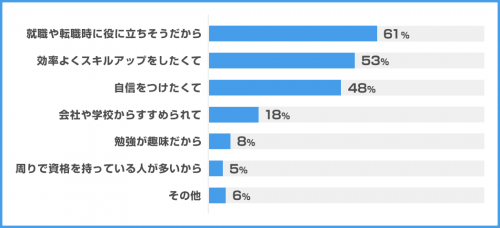 mosグラフ