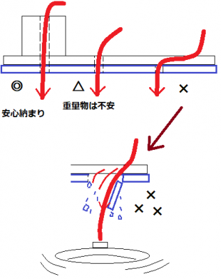 照明器具の取替(引っ掛けシーリングの本体ボディが不安定な時の続編