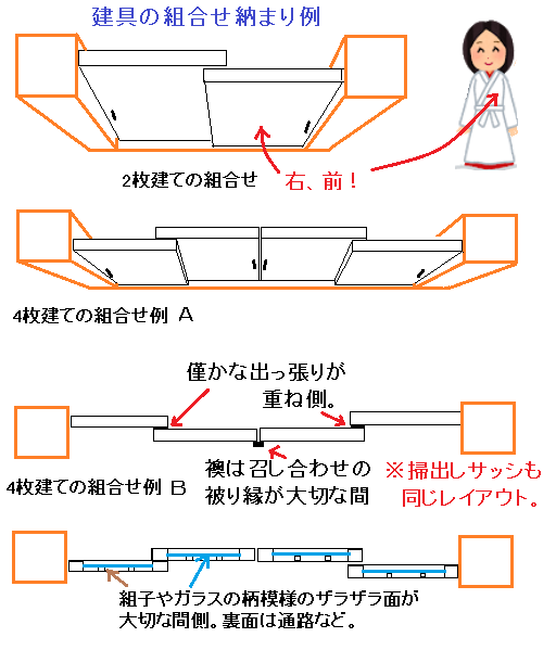 襖 向き 2枚 襖 ふすま の並べ方で迷ったら見て欲しい 正しい配置