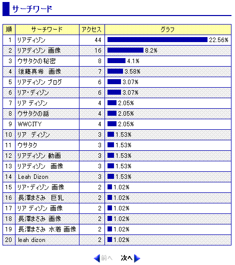 サーチワード
