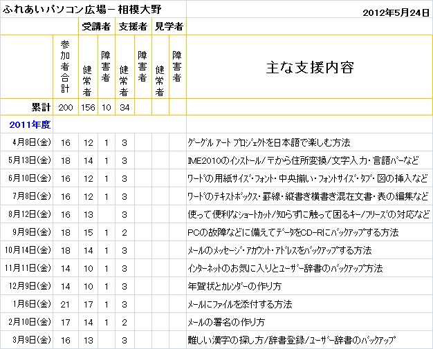 FPH相模大野2011