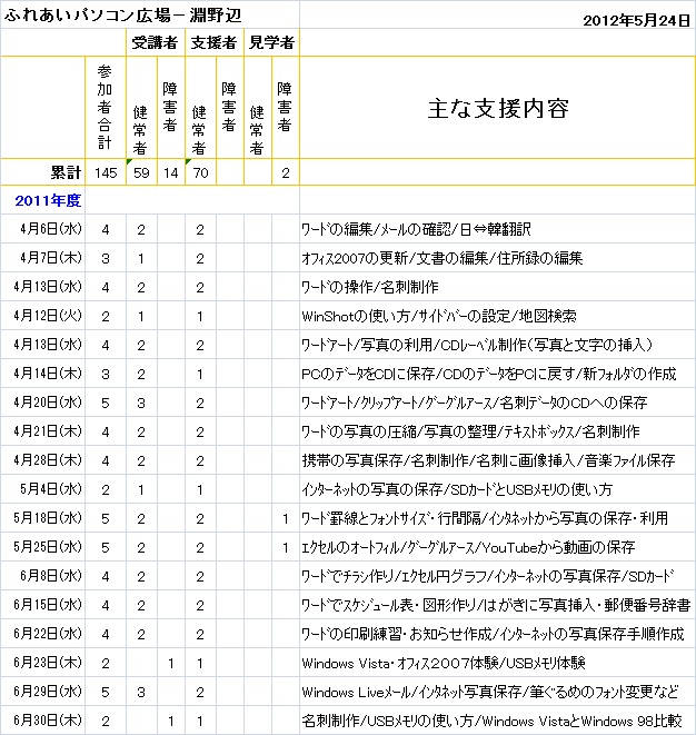 2011淵野辺4-6