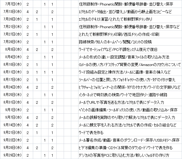 2011淵野辺7-9