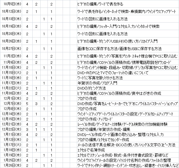 2011淵野辺10-1