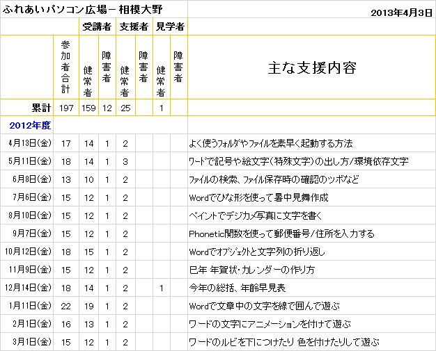 相模大野2013.4.3