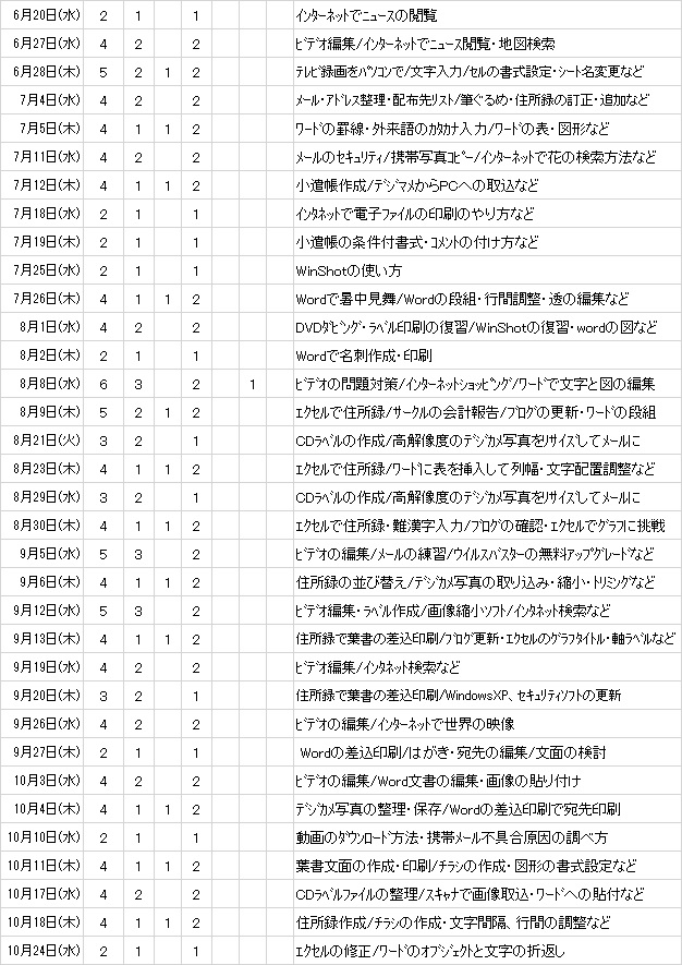 淵野辺2013.3.4-2