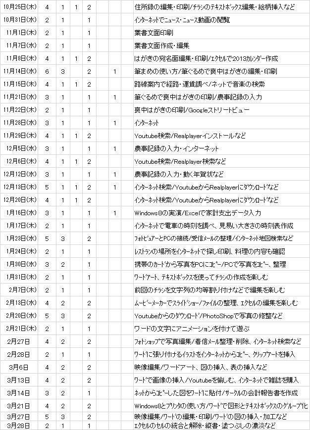 淵野辺2013.3.4-3
