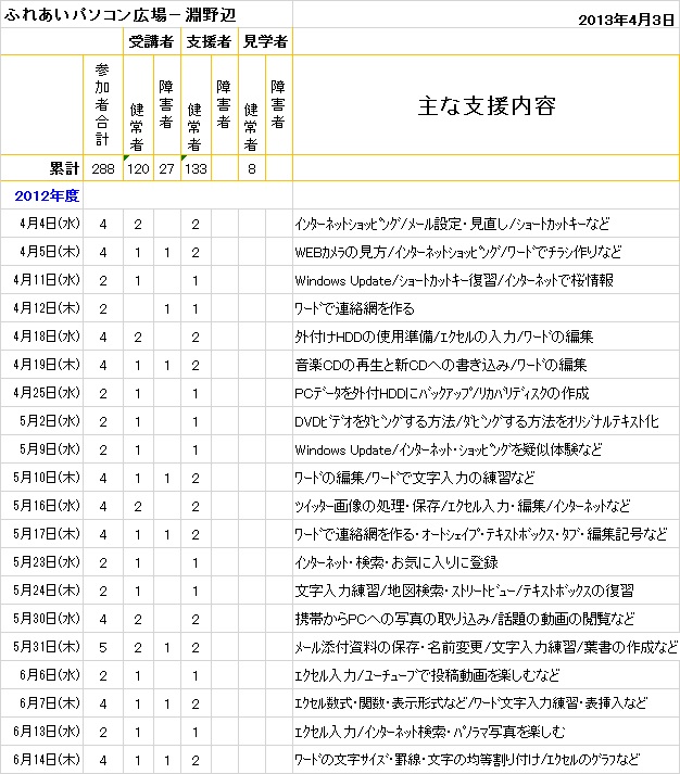 2013.04.03淵野辺-1
