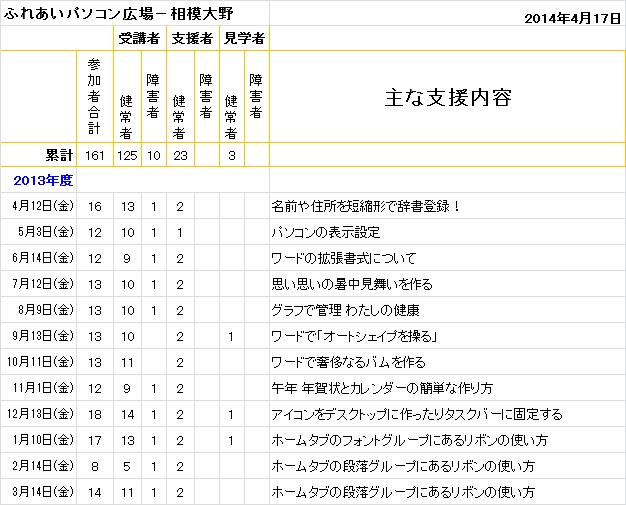 2014.04.17相模大野