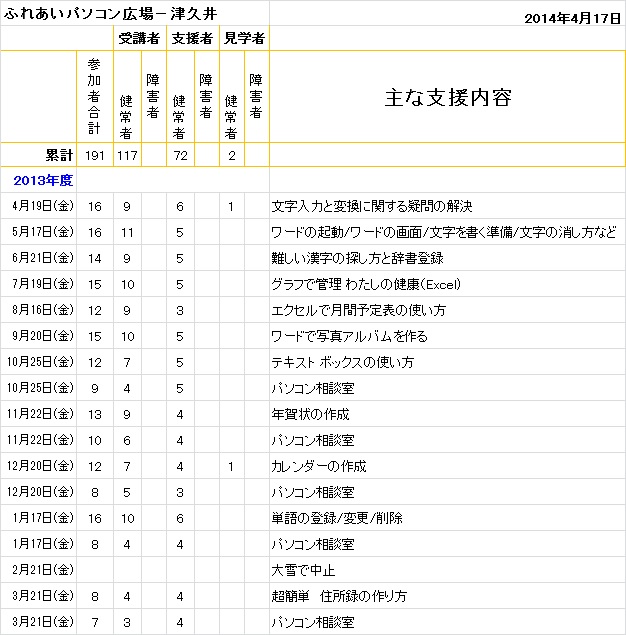 2014.04.17津久井
