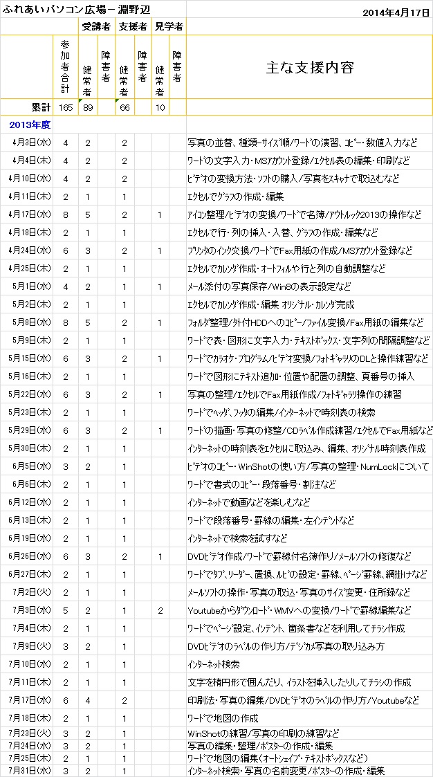 2014.04.17淵野辺-1