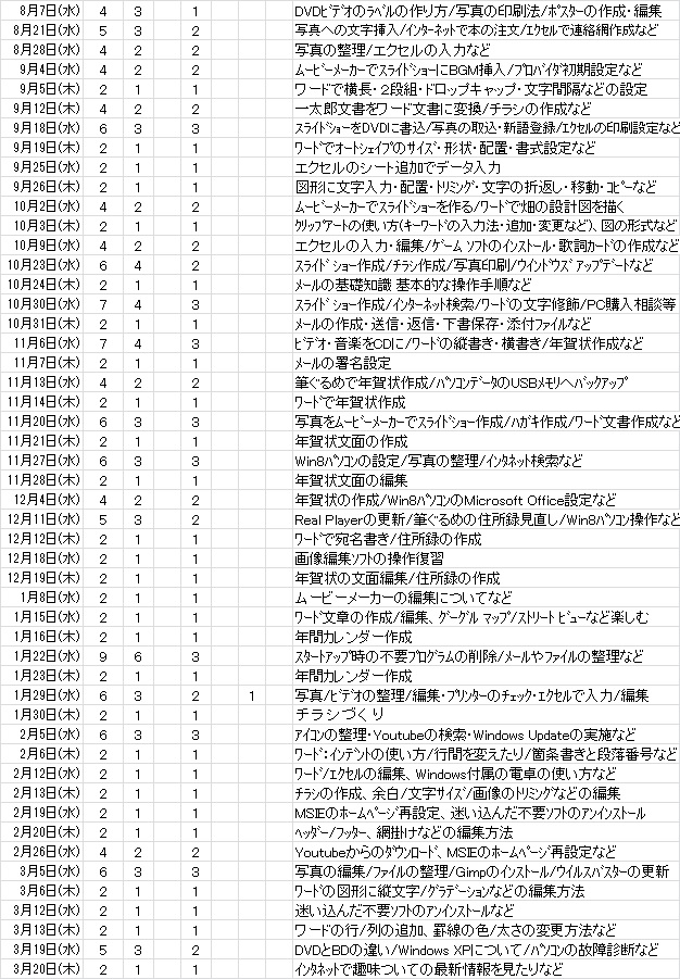 2014.04.17淵野辺-2