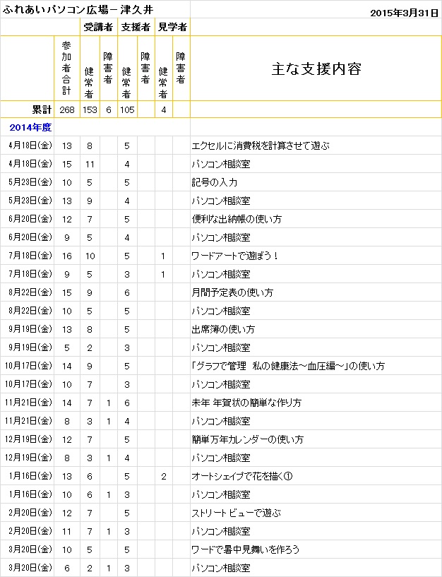 2015.03.31津久井