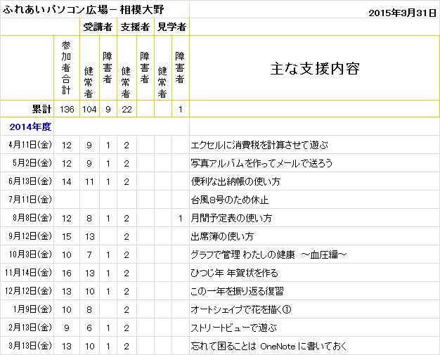 2015.03.31相模大野