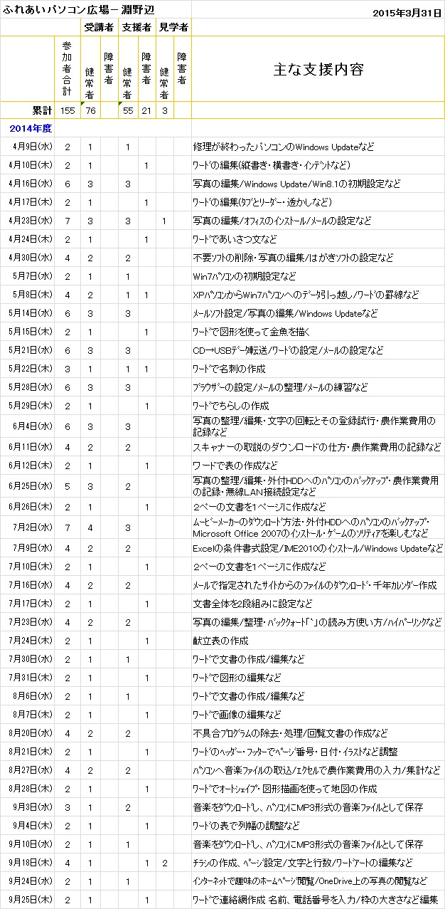2015.03.31淵野辺-1