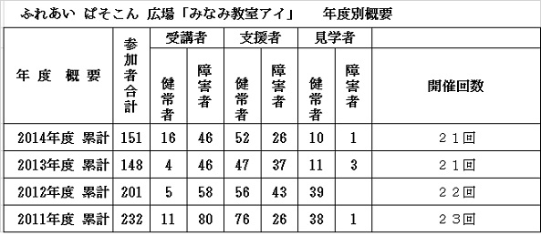 2015ǯ-ߤʤ߶ǯ̳