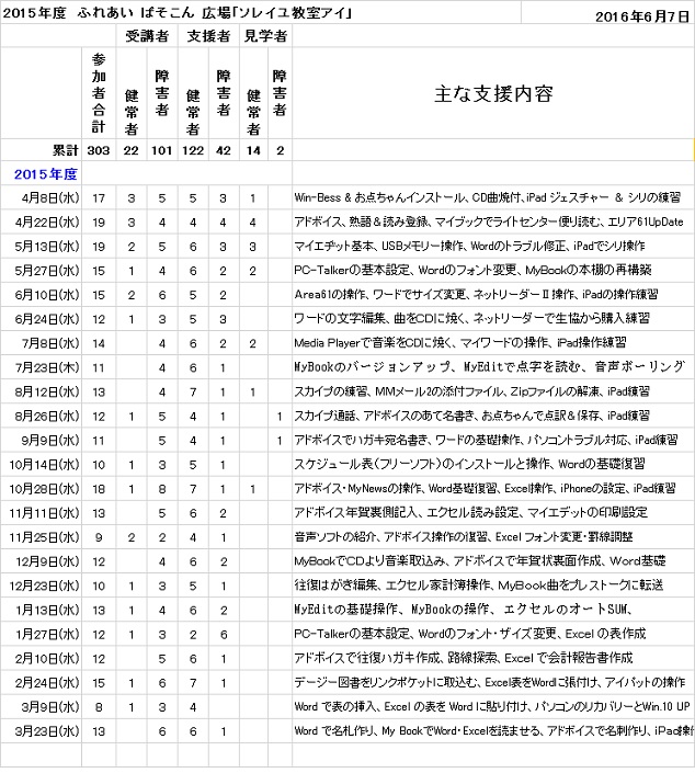 15ǯ-쥤