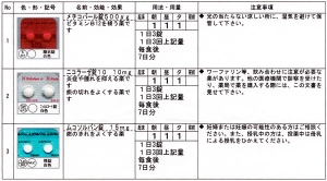 耳鼻科処方箋2回目