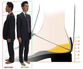 身長を高くしたい?脚を長くしたい?「ハーフエッグ」 これをあなたのお気に入りの靴に入れるだけで、背が高くなります!柔らかすぎず、硬すぎず、心地よい履き心地です!
