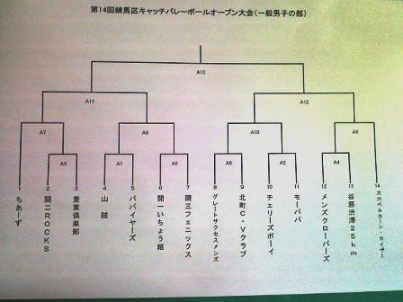 オープン大会の組み合わせが決まりました。