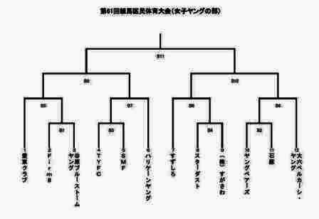 ヤング