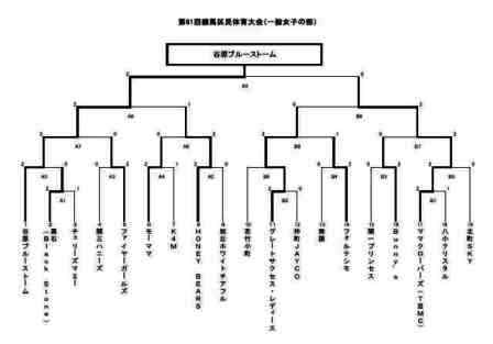 区民大会一般女子