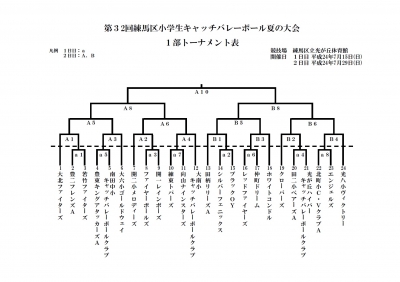 夏の大会1