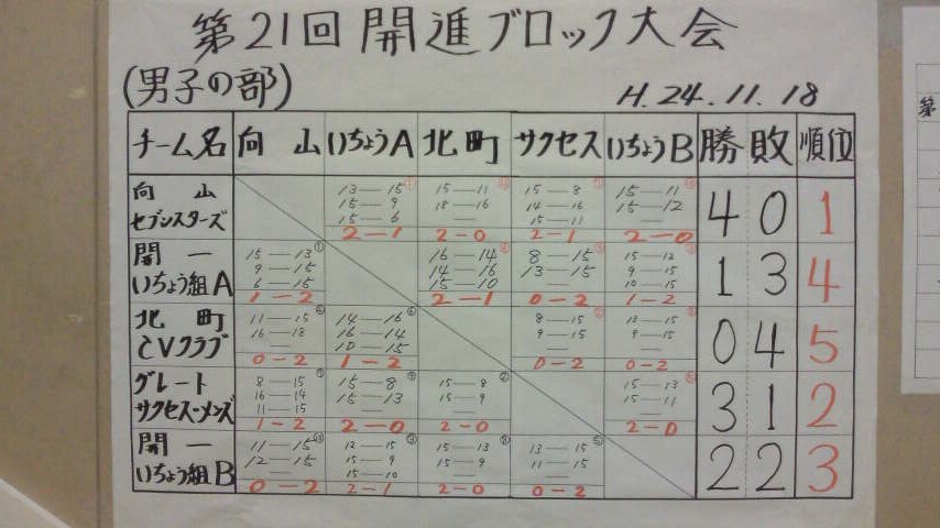 対戦表1