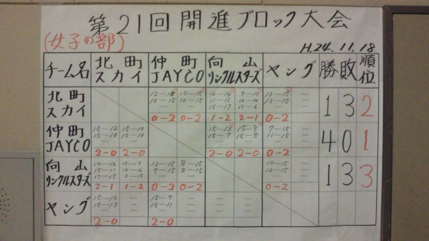 対戦表2