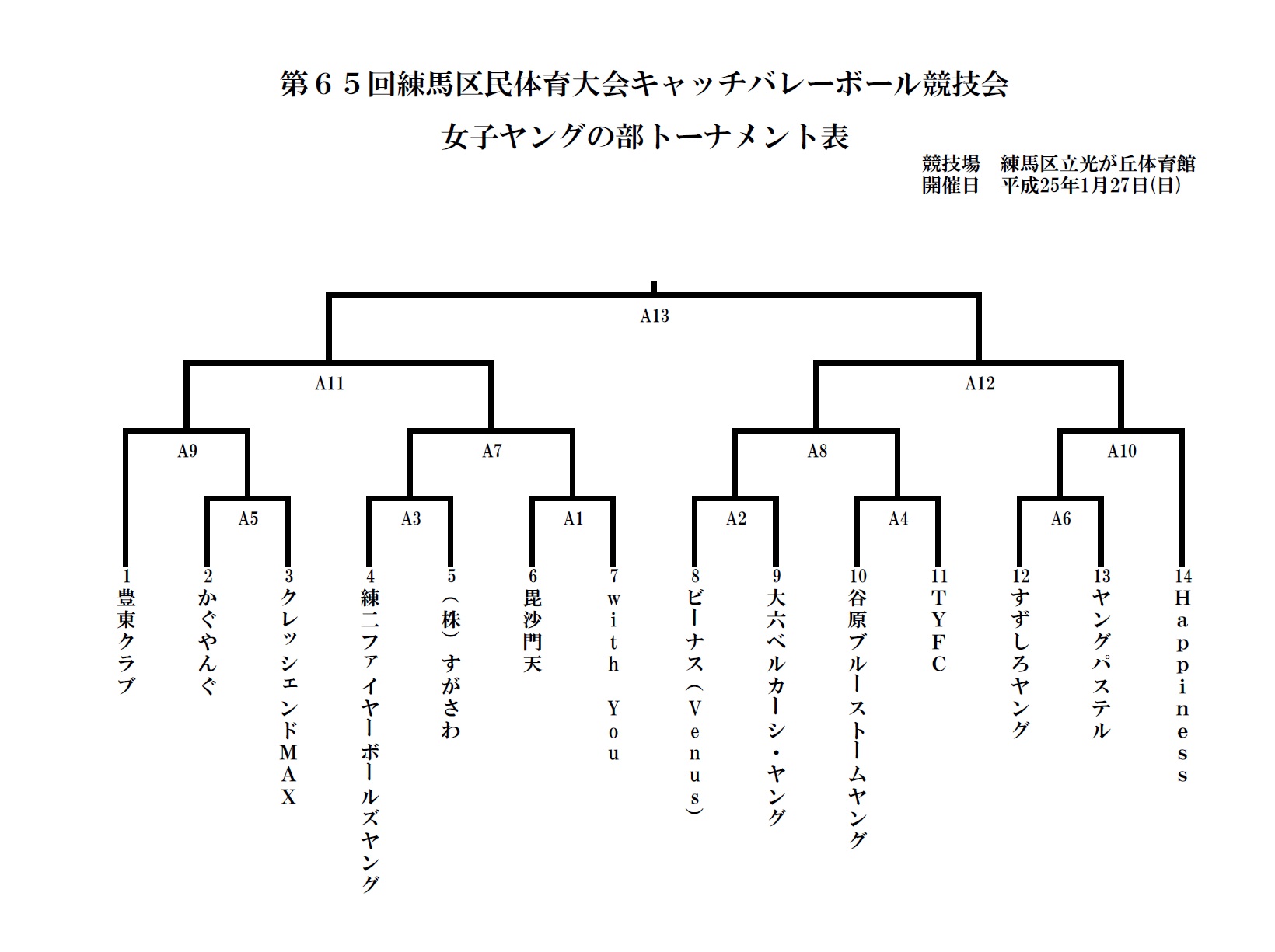ヤング